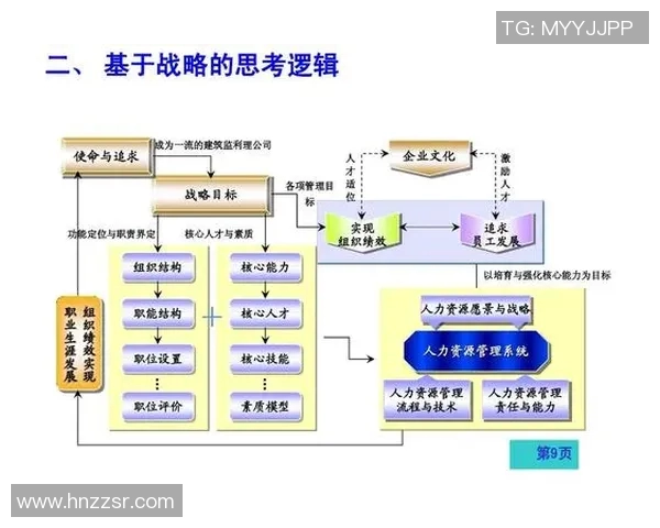 以奖励机制为核心的员工激励与绩效管理创新路径研究及实践探索