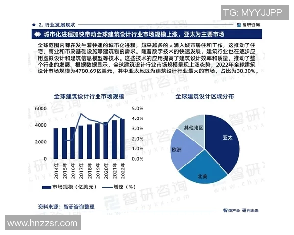 重磅专题：探索LNG行业的快速创新与未来发展趋势